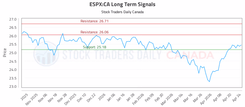 Stock Chart for ESPX:CA