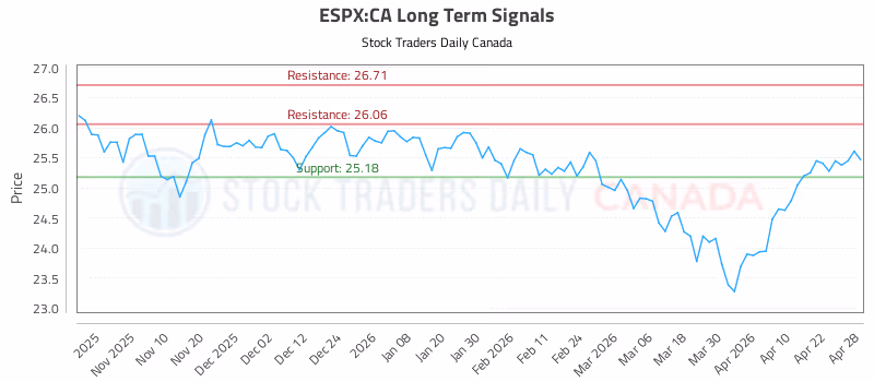 Stock Chart for ESPX:CA