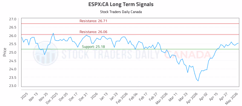 Stock Chart for ESPX:CA