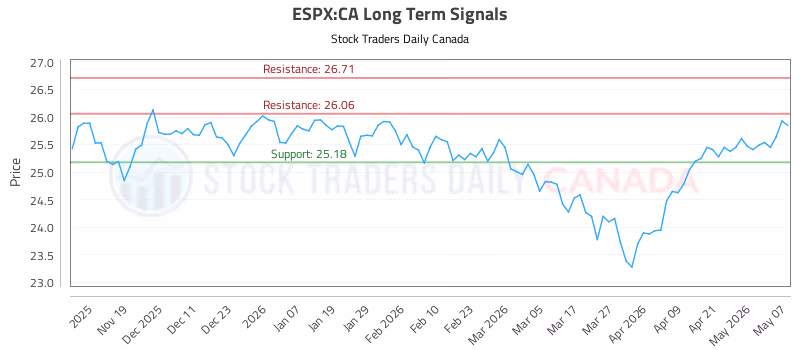 Stock Chart for ESPX:CA