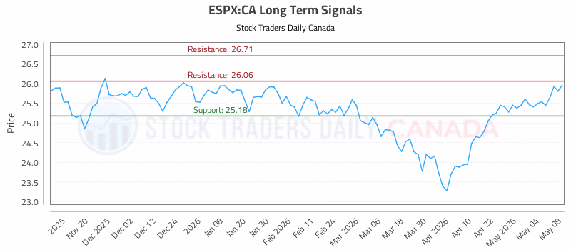 Stock Chart for ESPX:CA
