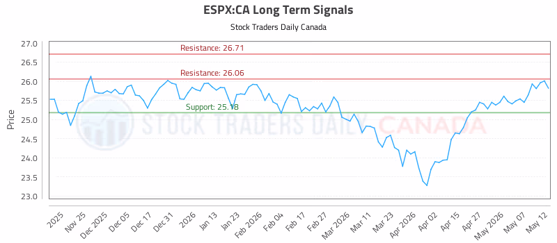 Stock Chart for ESPX:CA