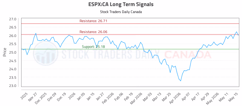 Stock Chart for ESPX:CA