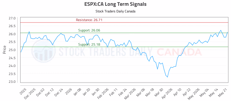 Stock Chart for ESPX:CA