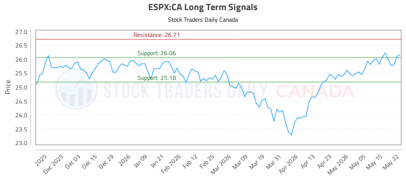 Stock Chart for ESPX:CA