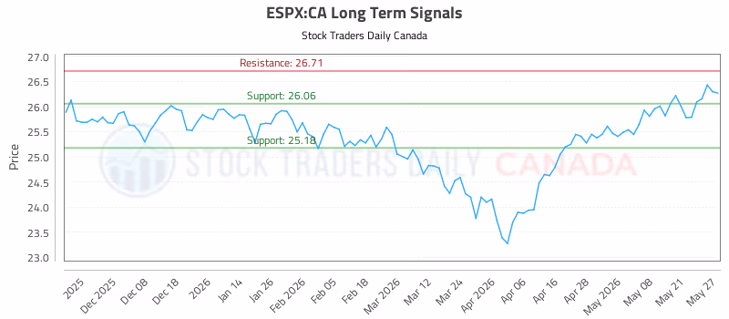 Stock Chart for ESPX:CA