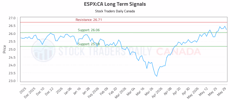 Stock Chart for ESPX:CA