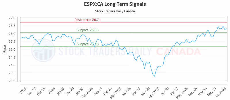 Stock Chart for ESPX:CA