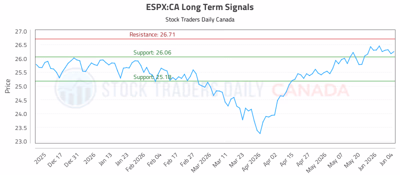 Stock Chart for ESPX:CA