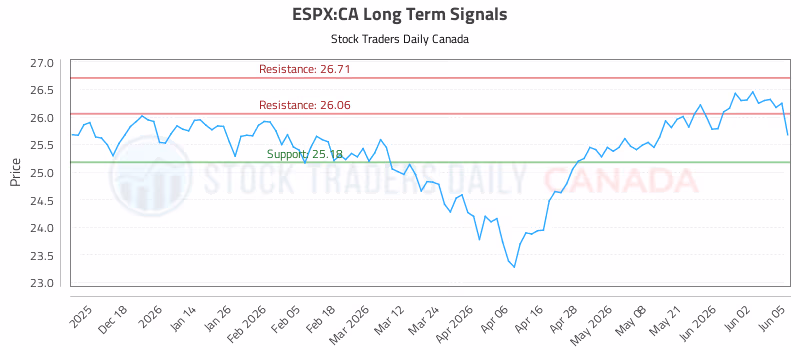 Stock Chart for ESPX:CA