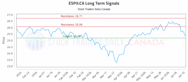 Stock Chart for ESPX:CA