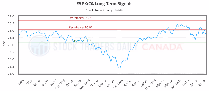Stock Chart for ESPX:CA