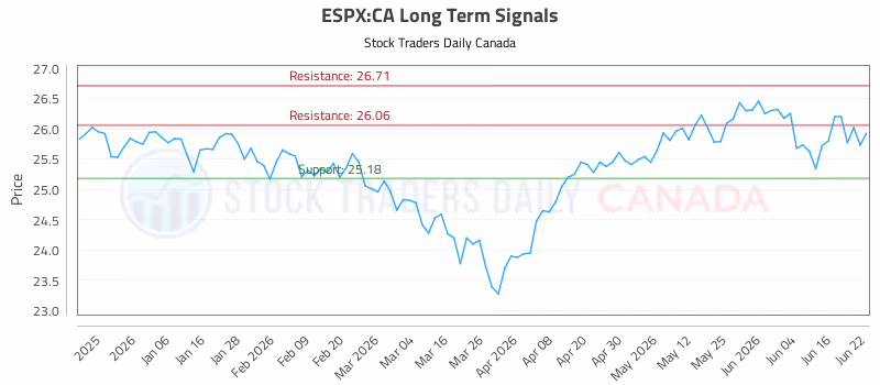 Stock Chart for ESPX:CA