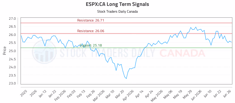 Stock Chart for ESPX:CA