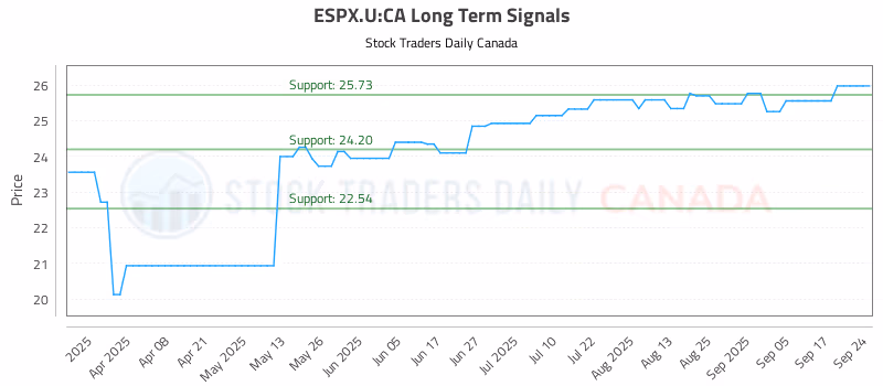 Stock Chart for ESPX.U:CA