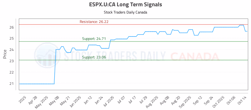 Stock Chart for ESPX.U:CA