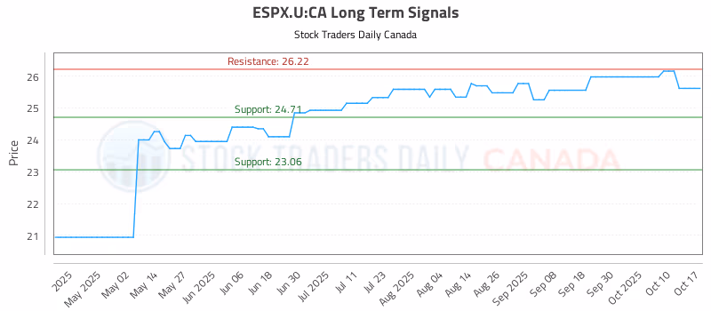 Stock Chart for ESPX.U:CA