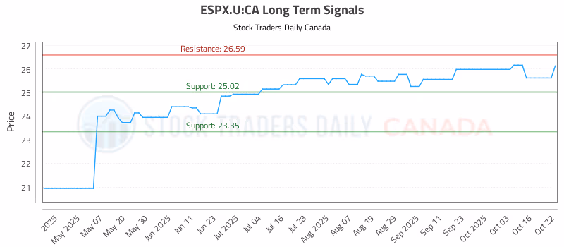 Stock Chart for ESPX.U:CA