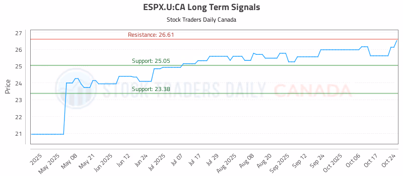 Stock Chart for ESPX.U:CA