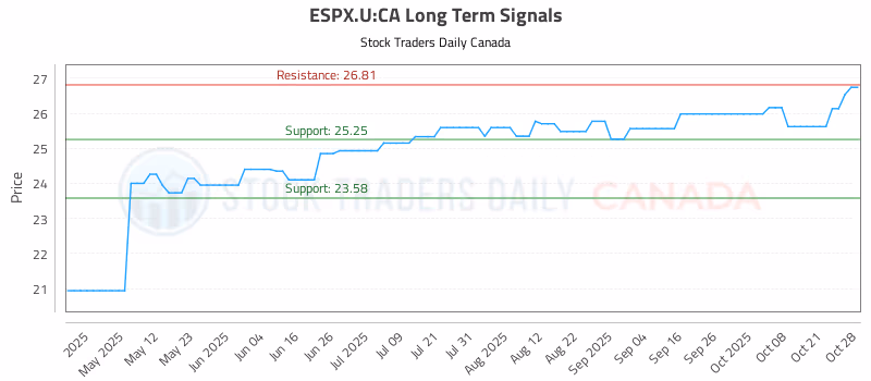 Stock Chart for ESPX.U:CA
