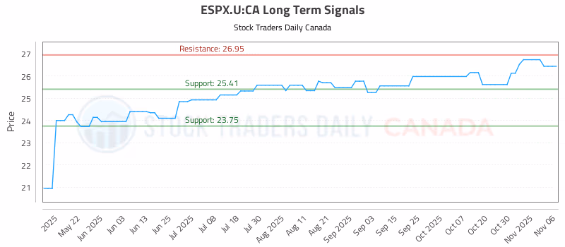 Stock Chart for ESPX.U:CA