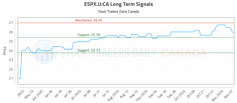 Stock Chart for ESPX.U:CA