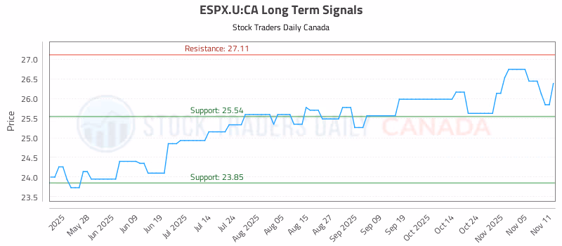 Stock Chart for ESPX.U:CA