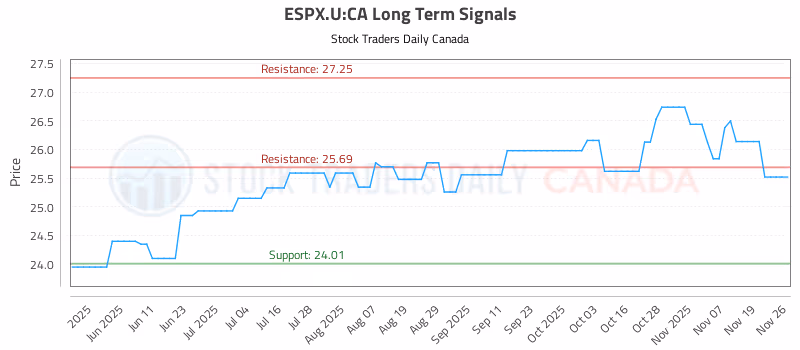 Stock Chart for ESPX.U:CA