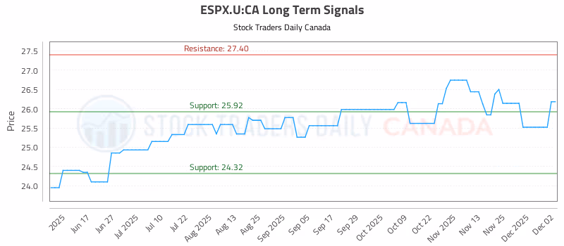 Stock Chart for ESPX.U:CA