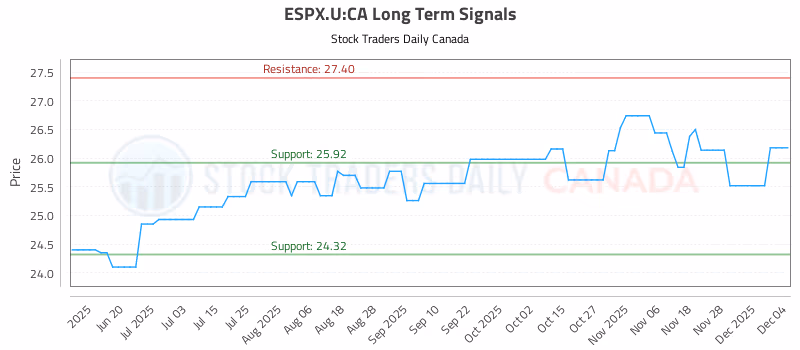 Stock Chart for ESPX.U:CA