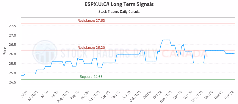 Stock Chart for ESPX.U:CA