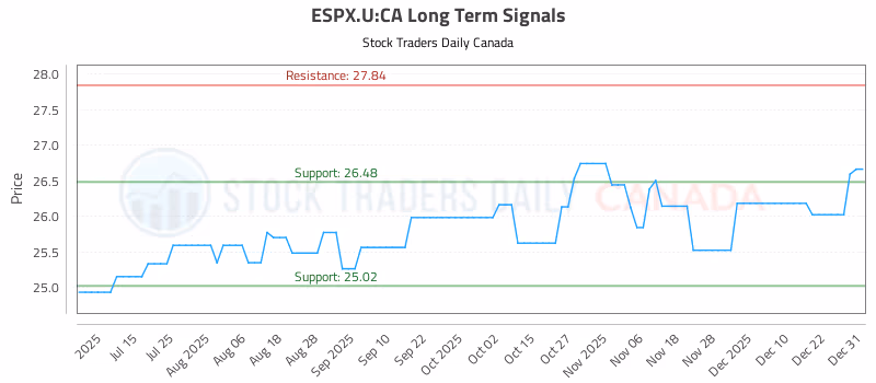 Stock Chart for ESPX.U:CA