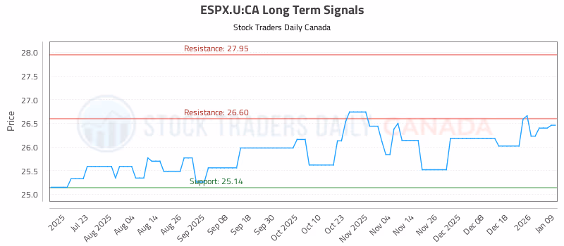 Stock Chart for ESPX.U:CA