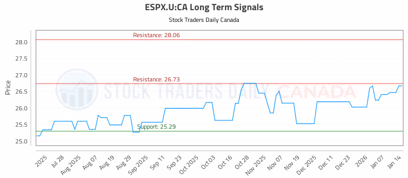 Stock Chart for ESPX.U:CA