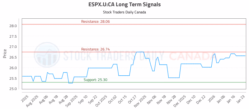 Stock Chart for ESPX.U:CA