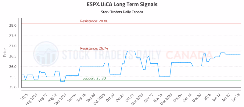 Stock Chart for ESPX.U:CA
