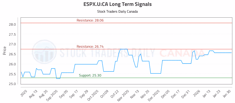 Stock Chart for ESPX.U:CA