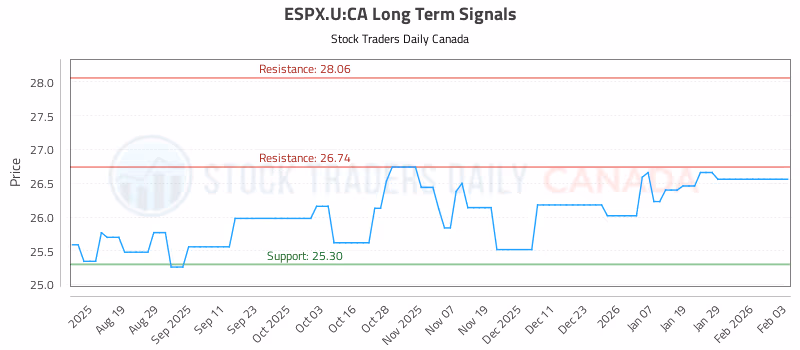 Stock Chart for ESPX.U:CA