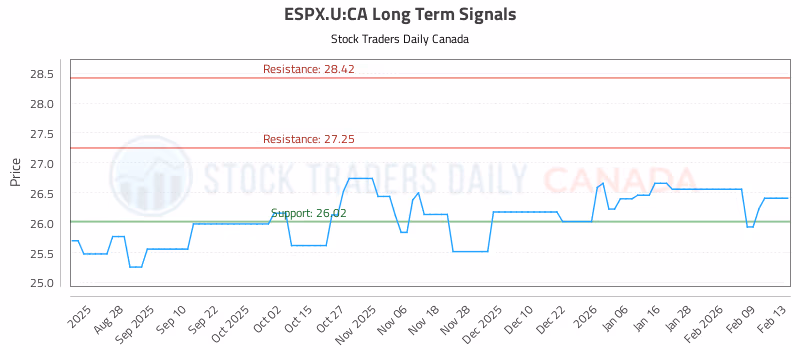 Stock Chart for ESPX.U:CA