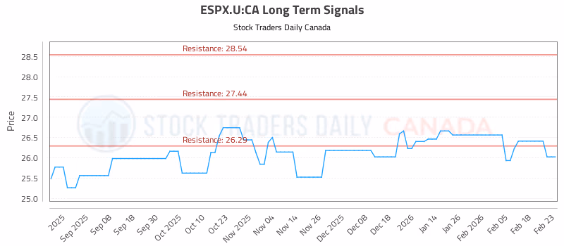 Stock Chart for ESPX.U:CA