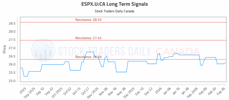 Stock Chart for ESPX.U:CA