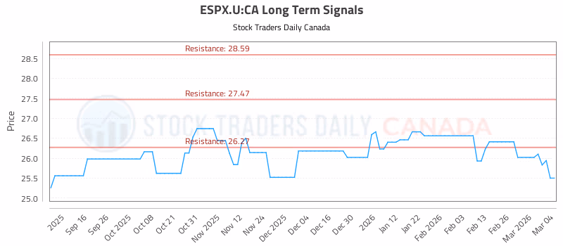 Stock Chart for ESPX.U:CA