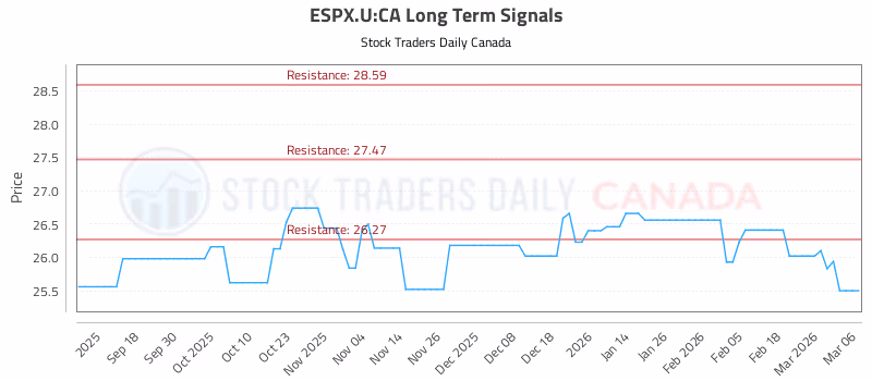 Stock Chart for ESPX.U:CA