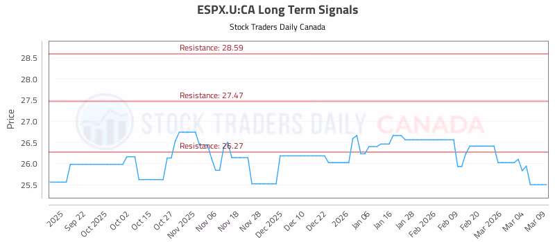 Stock Chart for ESPX.U:CA