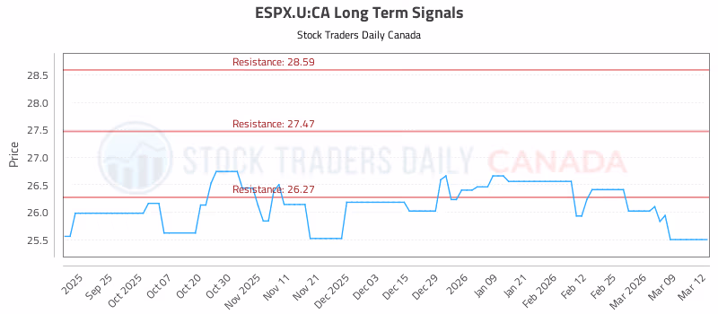 Stock Chart for ESPX.U:CA