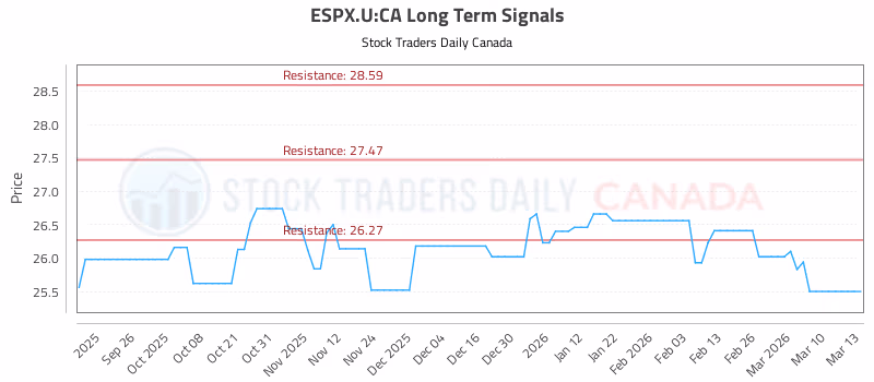 Stock Chart for ESPX.U:CA