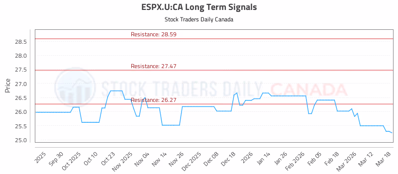 Stock Chart for ESPX.U:CA