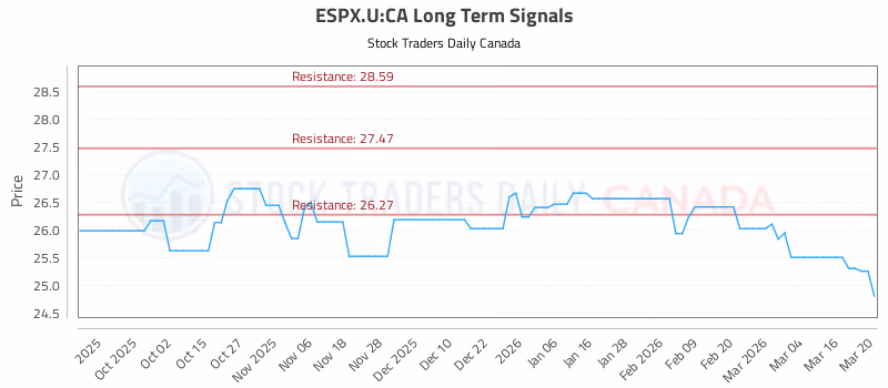 Stock Chart for ESPX.U:CA