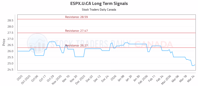 Stock Chart for ESPX.U:CA