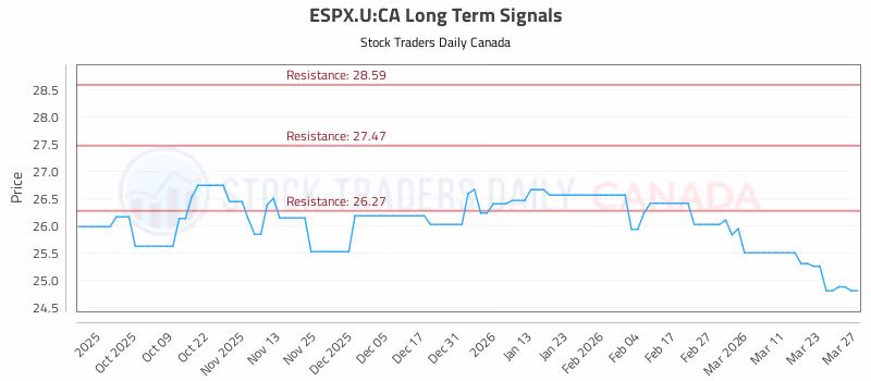Stock Chart for ESPX.U:CA